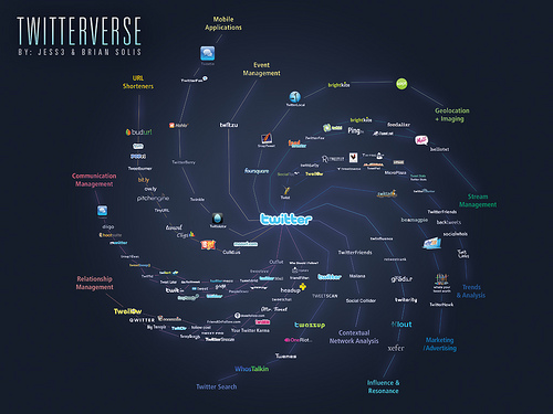 brian-solis-twitterverse