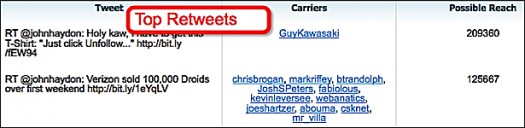 klout-top-retweets