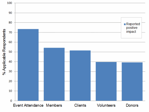 FB graph