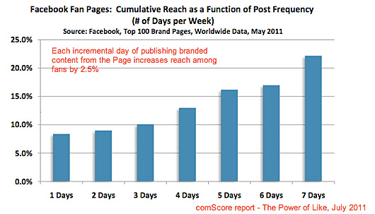 number-of-days-to-publish-to-FB