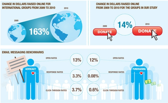 infographics1 M+R