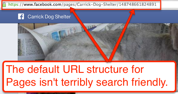 facebook-page-URL-structure