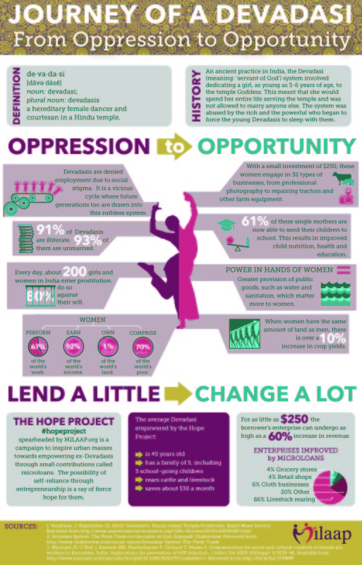 MILAAP-infographicFINAL6-9-14