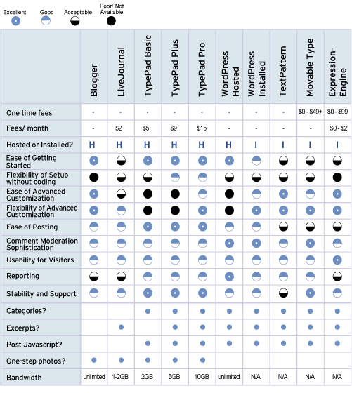 Open Source License Comparison Chart