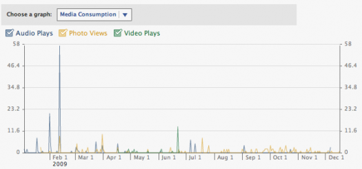 Facebook-Page-Media-Consumption