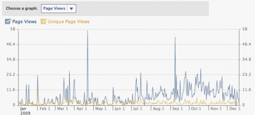 Facebook-Page-views