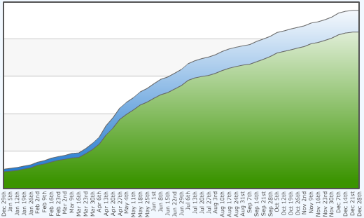 chart5