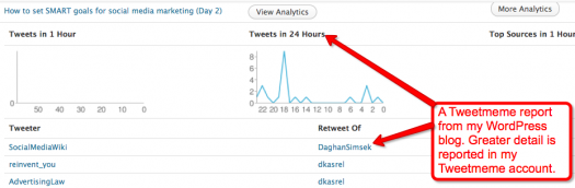 tweetmeme-wordpress-report