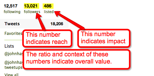 twitter-numbers