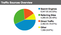 9-critical-stats-to-measure-on-your-blog