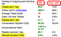 key-stats-measure-twitter