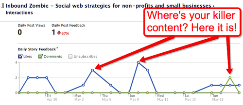 Page Insights by Facebook