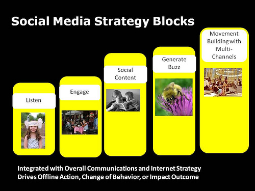 social media strategy blocks