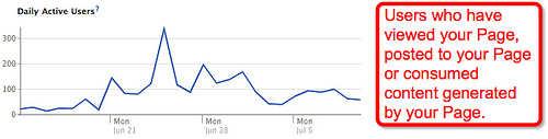 How do you know if your Facebook Page fans  like what youre posting?