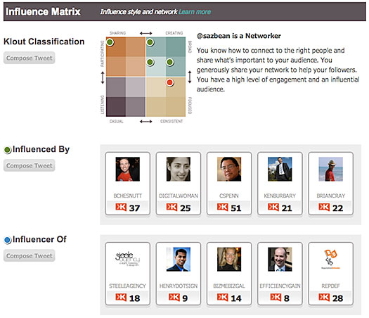 klout-influencer-matrix