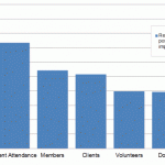 FB graph