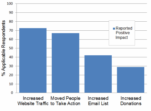 FB graph 2