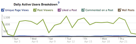 Facebook-Insights