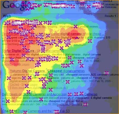 Heat-Map