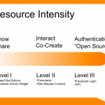 resource intensity graphic