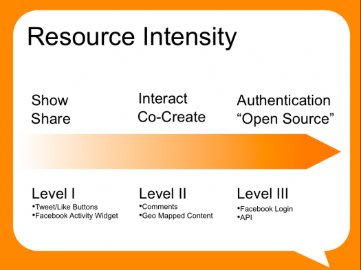 resource intensity graphic