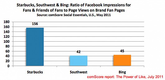 Newsfeed-vs.-branded-pages