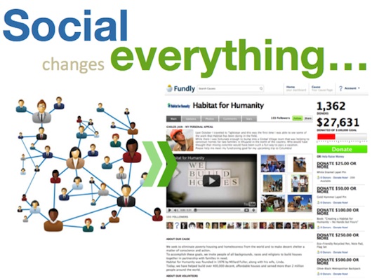 Social is Everything