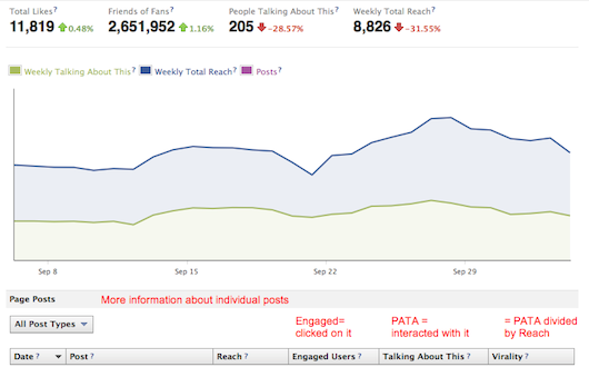 Facebook-Insights-info