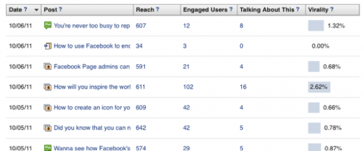 Page-post-metrics