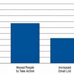 facebook research