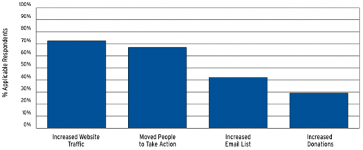 facebook research