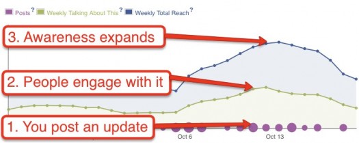 Insights-dashboard