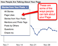Which Facebook Insights metrics matter