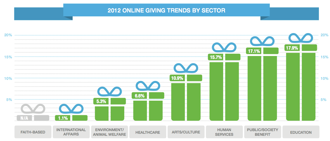 online-trends-by-sector