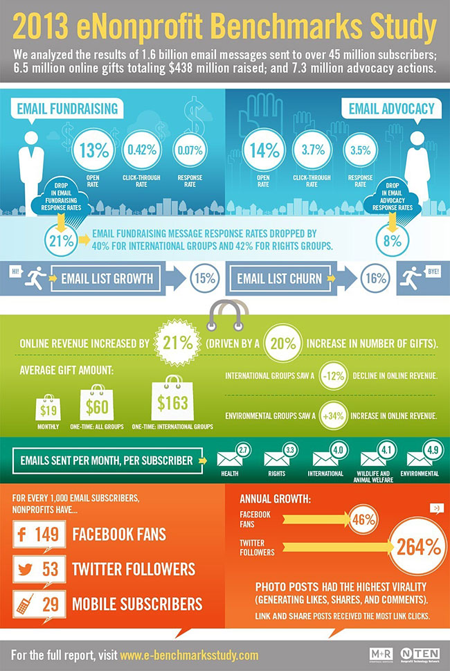 2013-benchmarks-study 