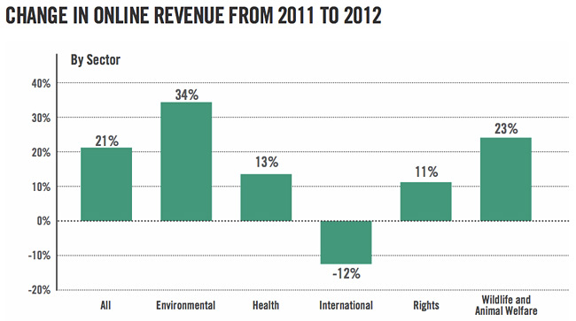 online-revenue