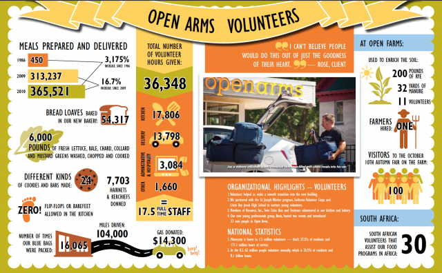 infographic - open arms