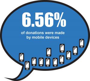 mobile donations