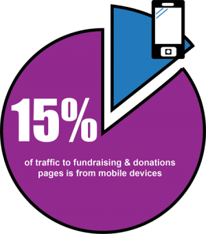 mobiledonationtraffic