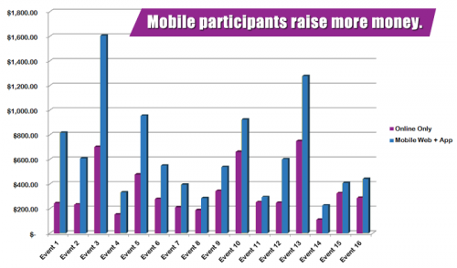 mobileparticipants