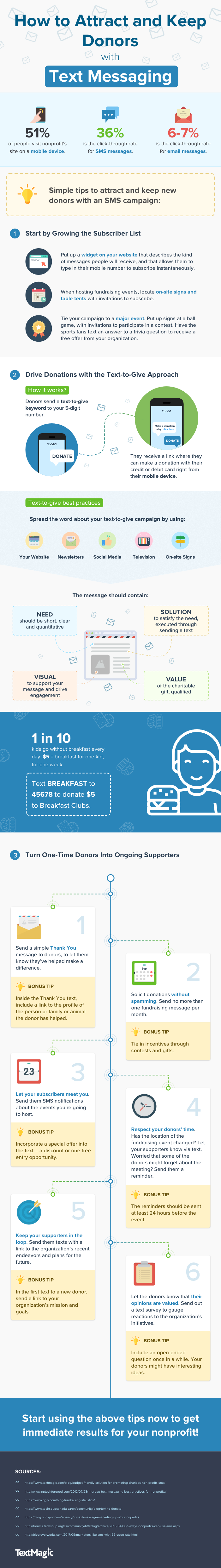attract_keep_donors_with_text_messaging