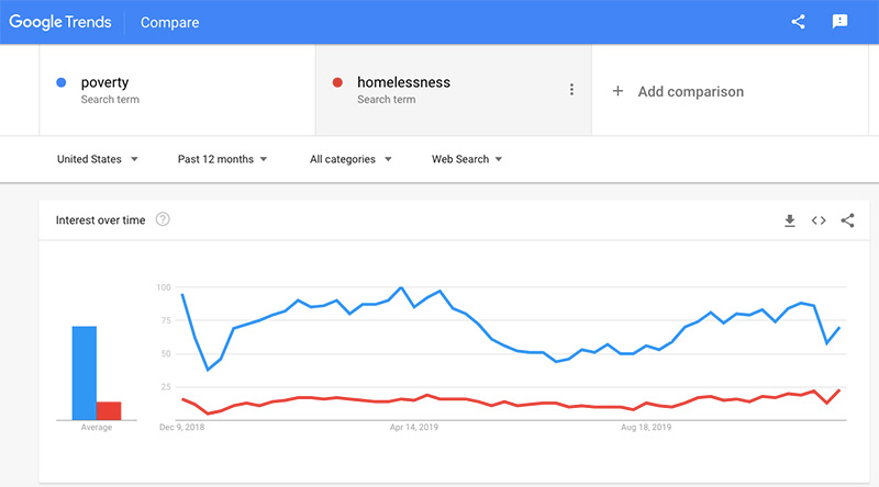 google-trends