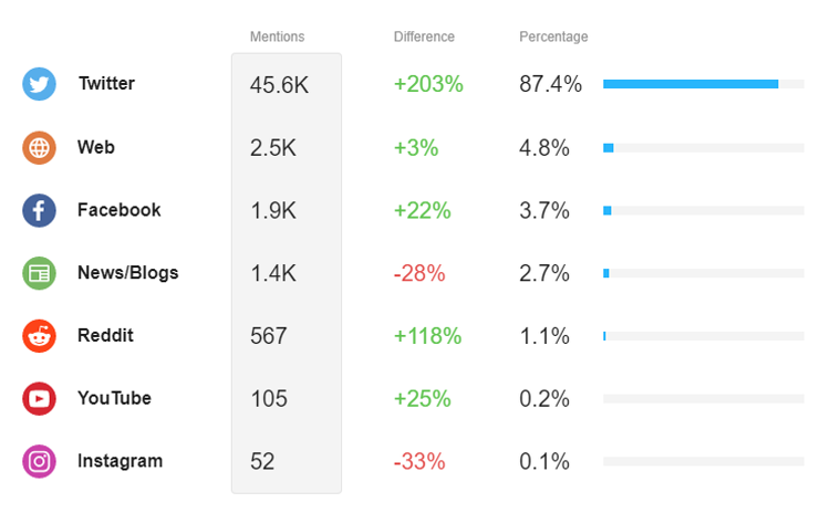 Sources of mentions. Screenshot from Awario